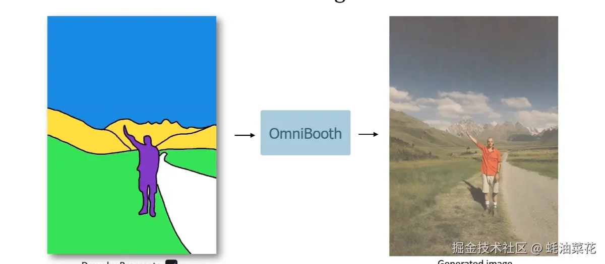 公众号: 蚝油菜花 - OmniBooth