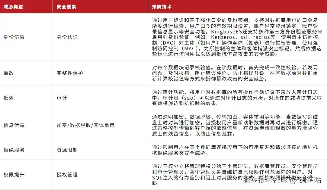 外链图片转存失败,源站可能有防盗链机制,建议将图片保存下来直接上传