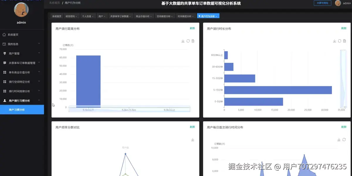 用户习惯.png