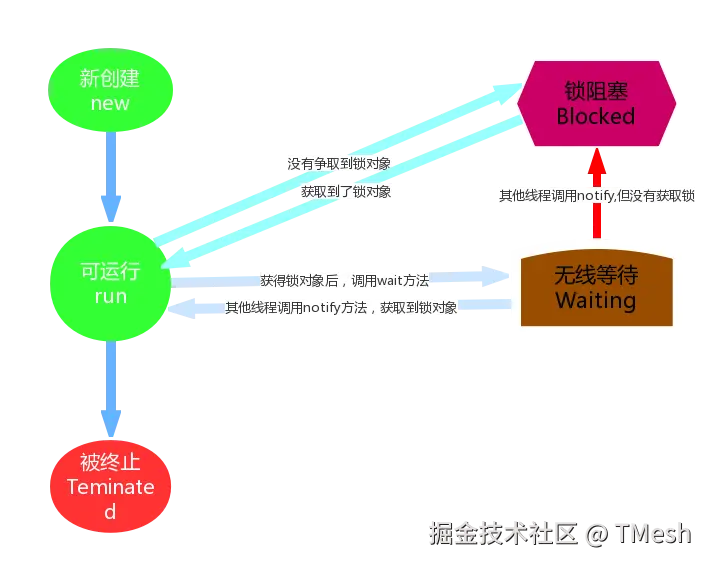 无限等待