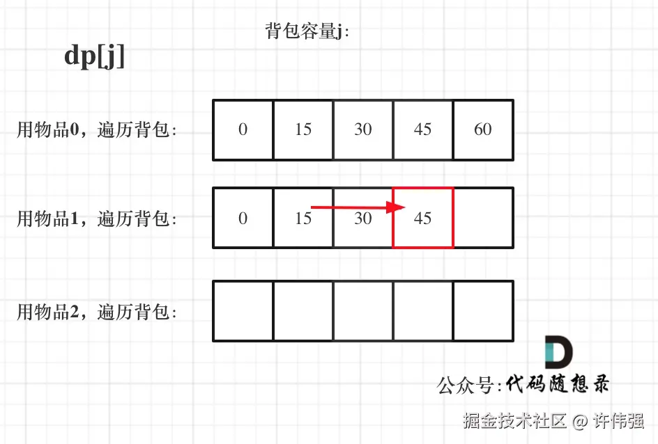 动态规划-完全背包1