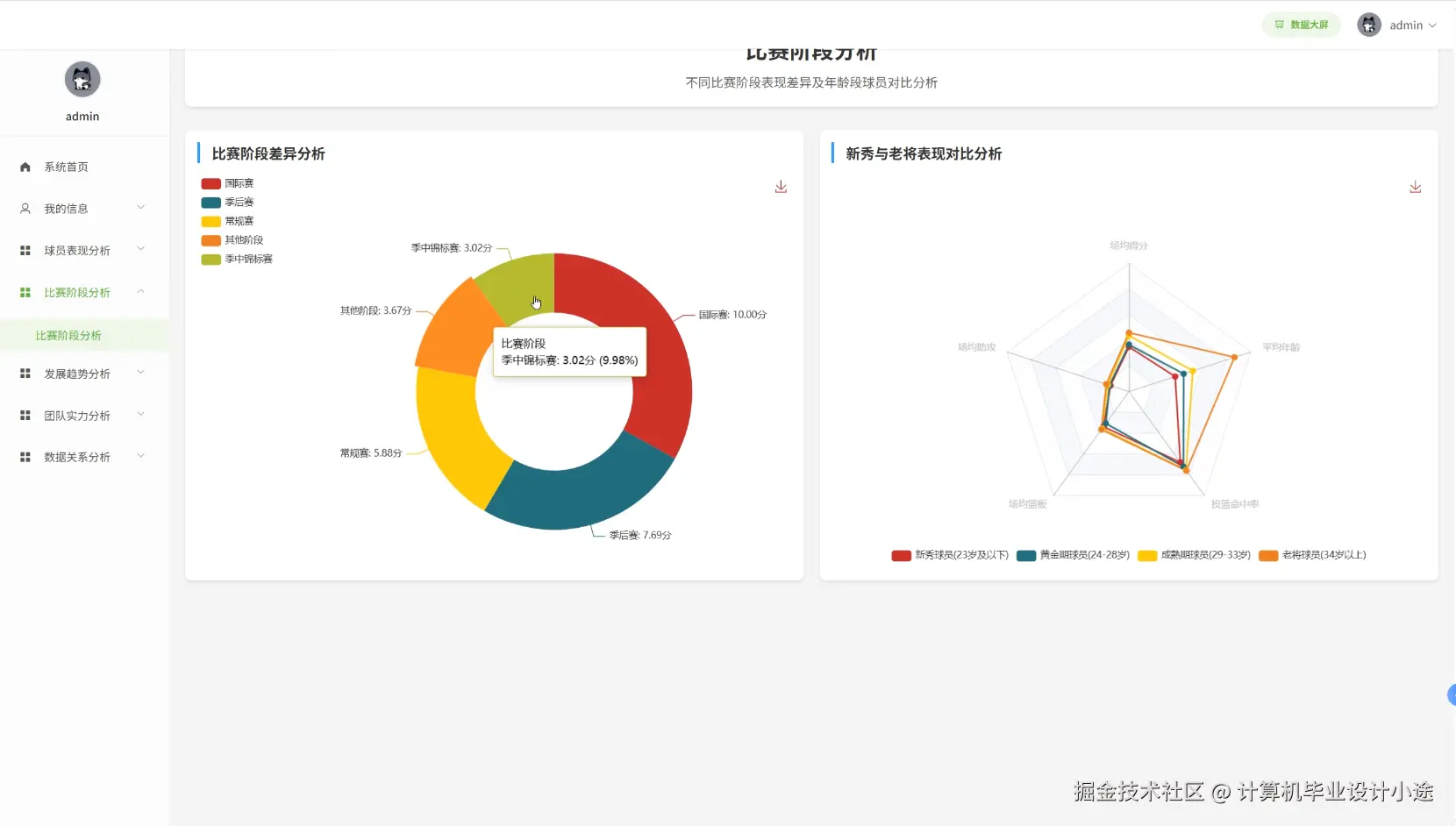比赛阶段分析.png