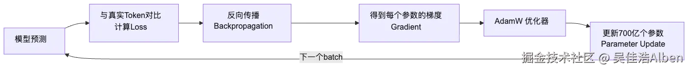 mermaid diagram