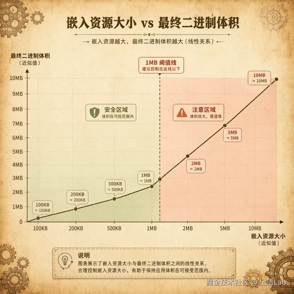 容器里的 “not found” 经典坑