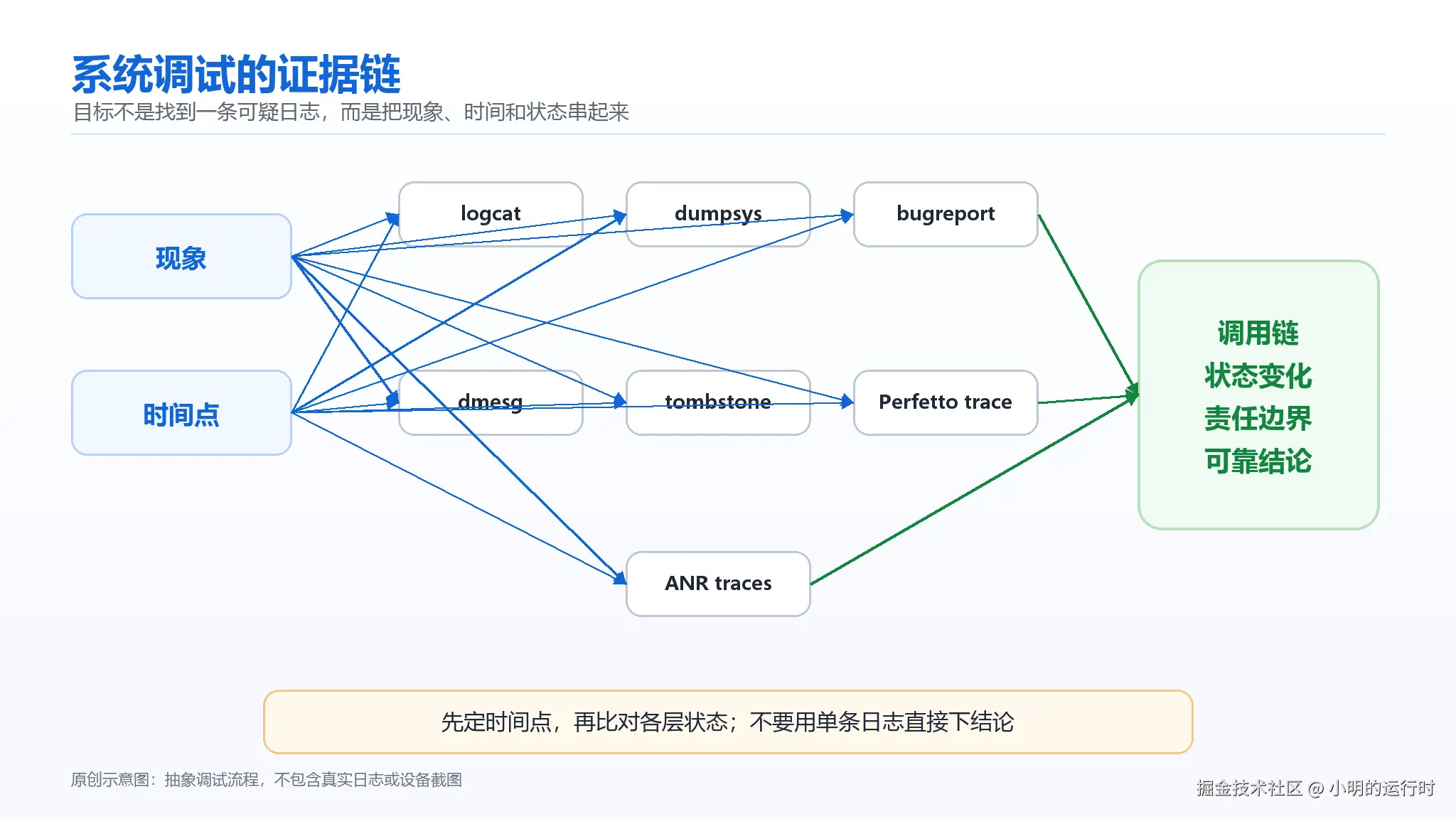 debug-evidence-chain.png