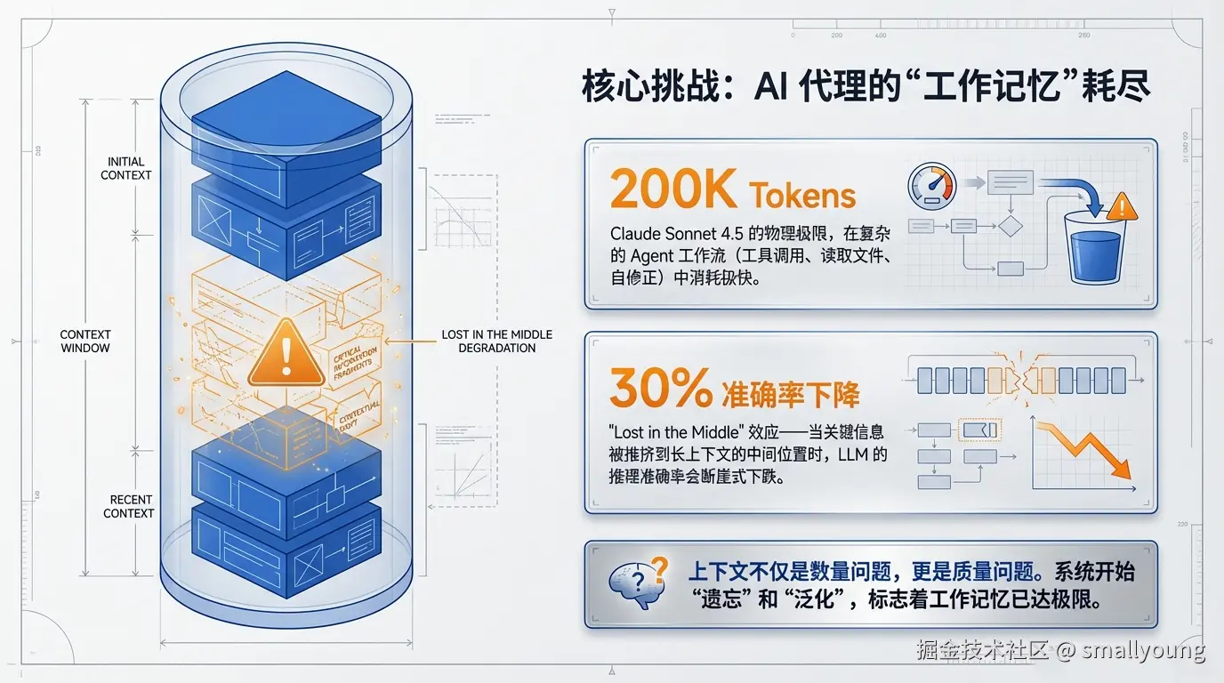 AI代理的“工作记忆”耗尽