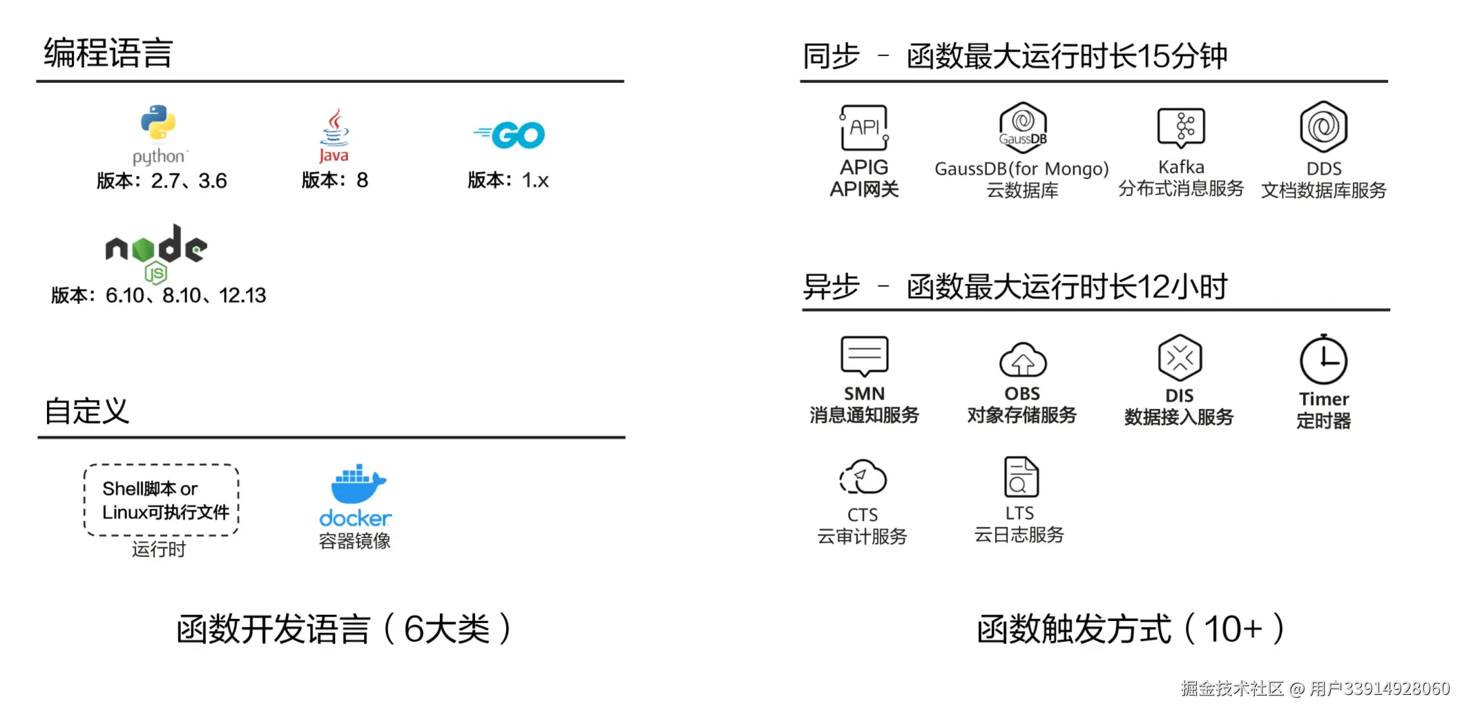 image-20220320190420928