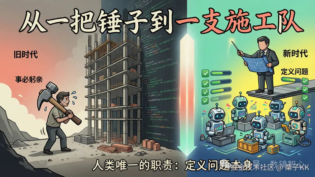 从一把锤子到一支施工队：人类回归定义问题的角色