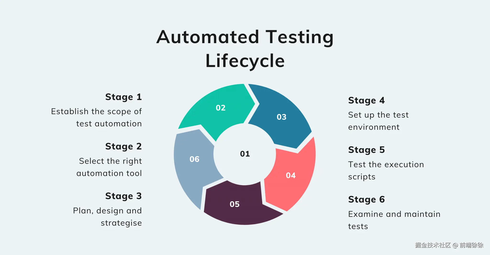 automated-testing-cycle-2048x1069.png