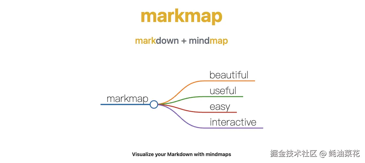 markmap.png