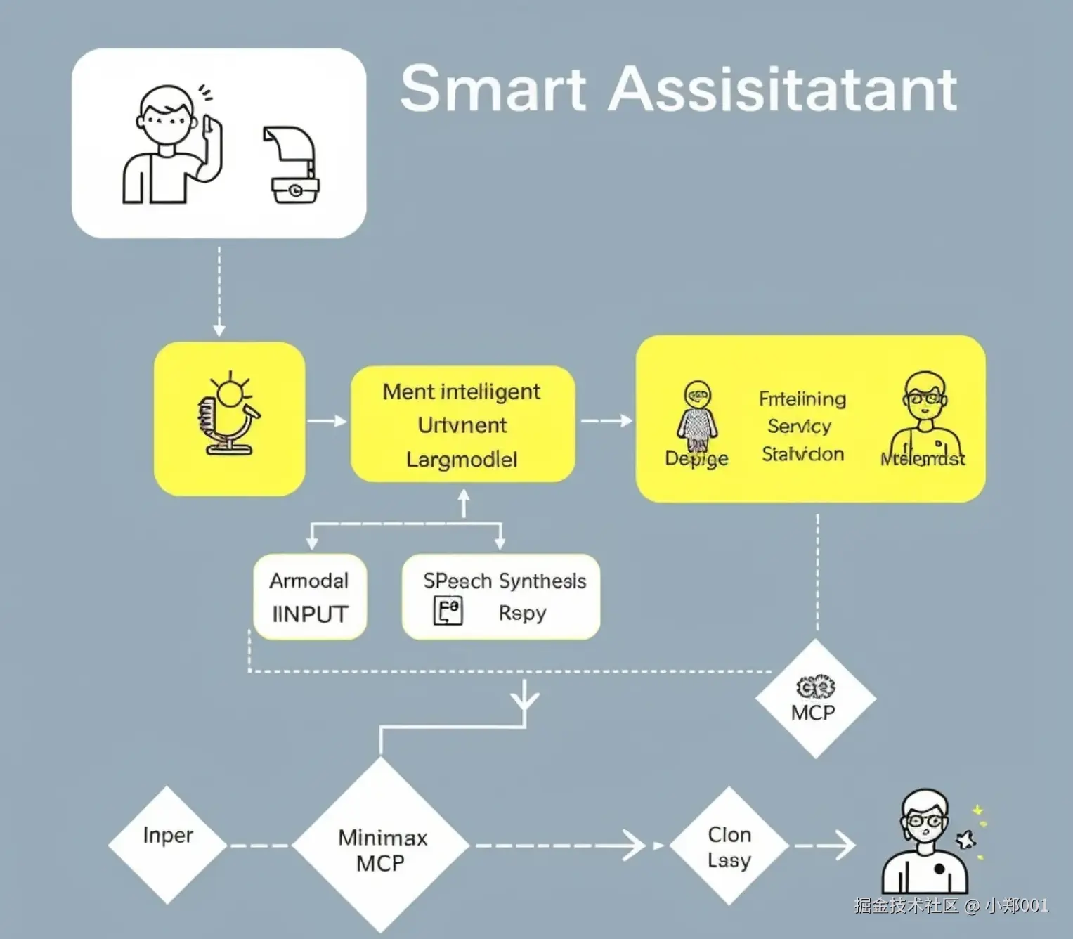 <img src="./assets/image-20250612142901731.png" alt="image-20250612142901731" style="zoom:50%;" />