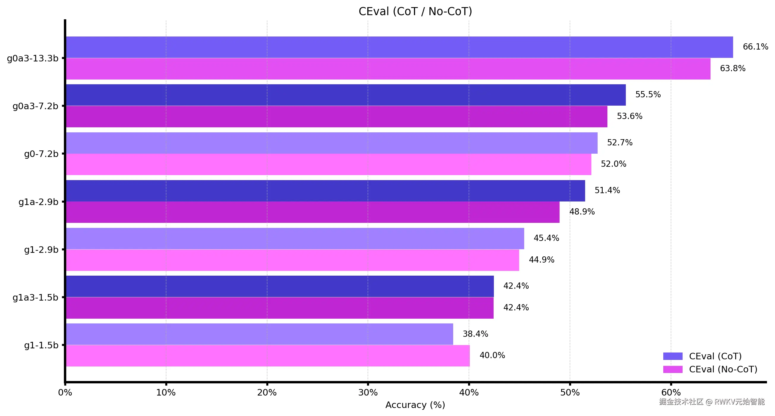 benchmark-ceval