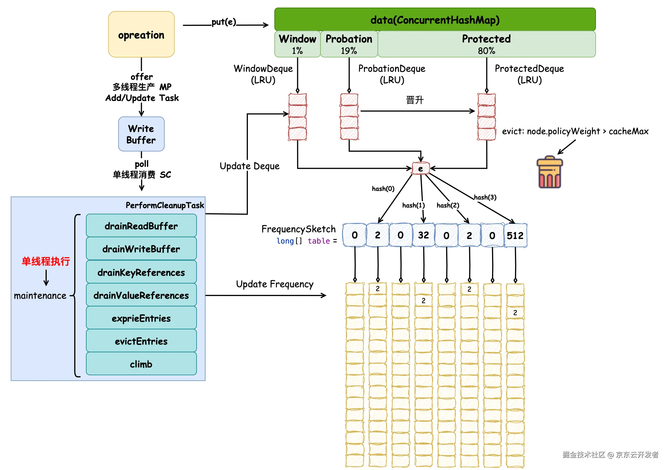 caffeine-第 2 页.drawio.png
