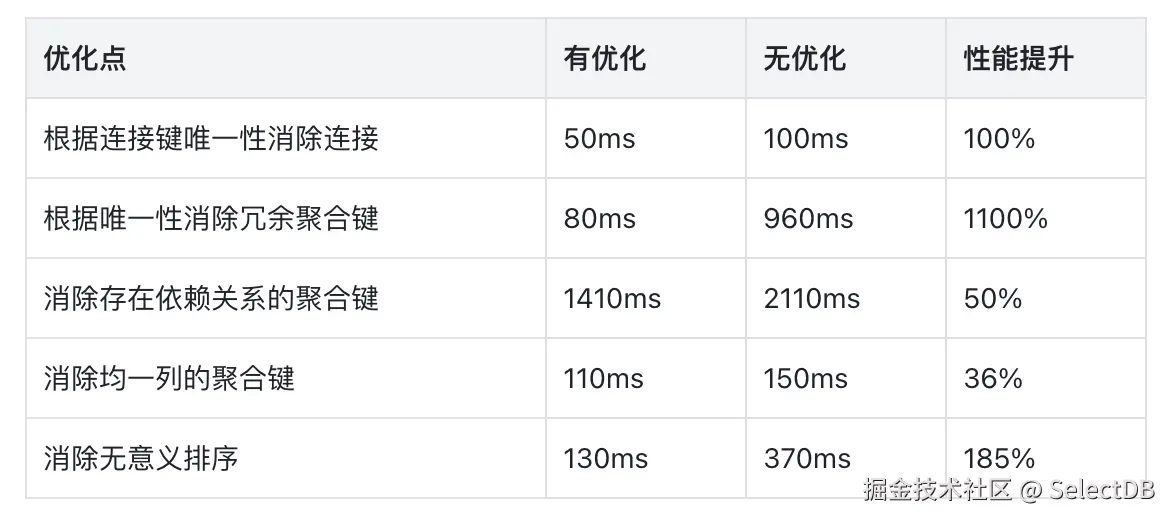 query-performance.PNG