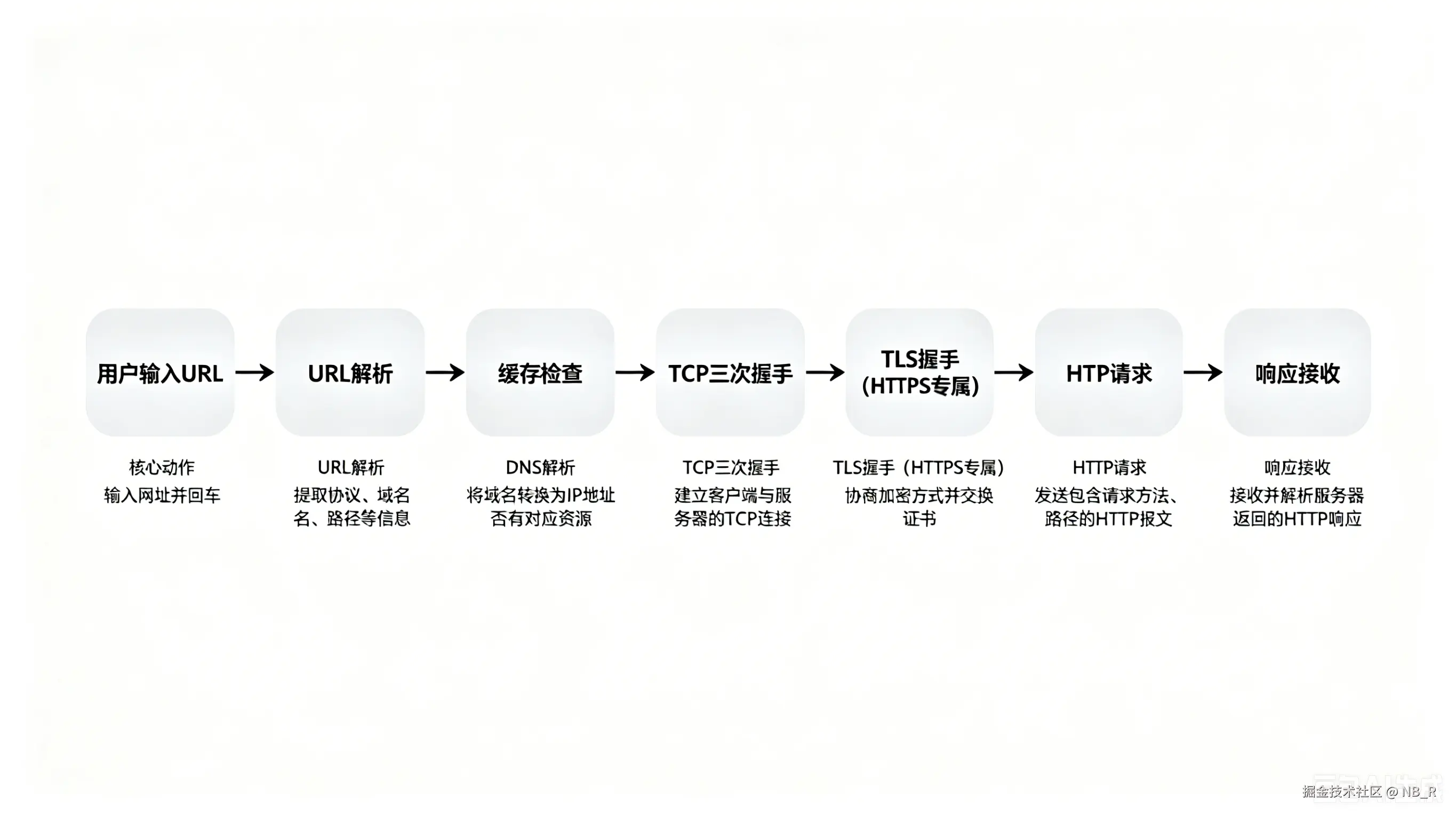 企业微信截图_17787260865557.png