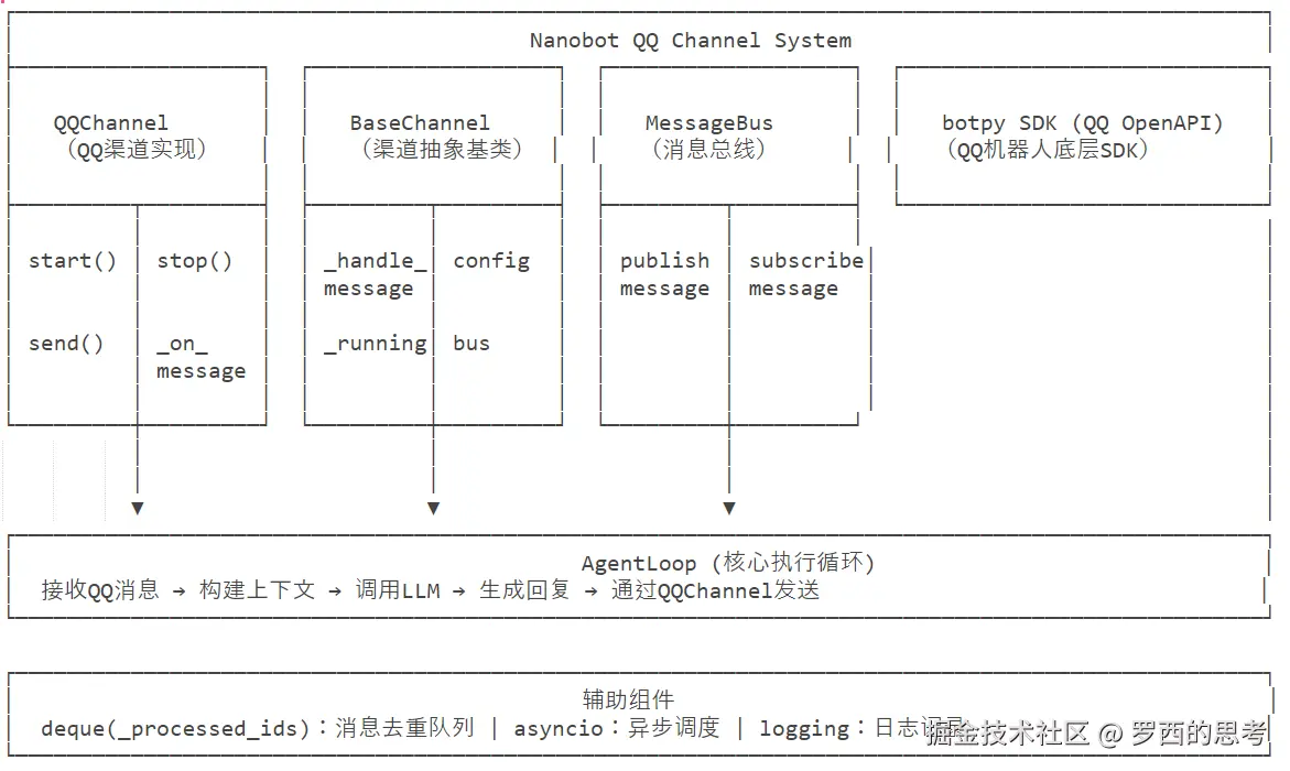 Channel-1