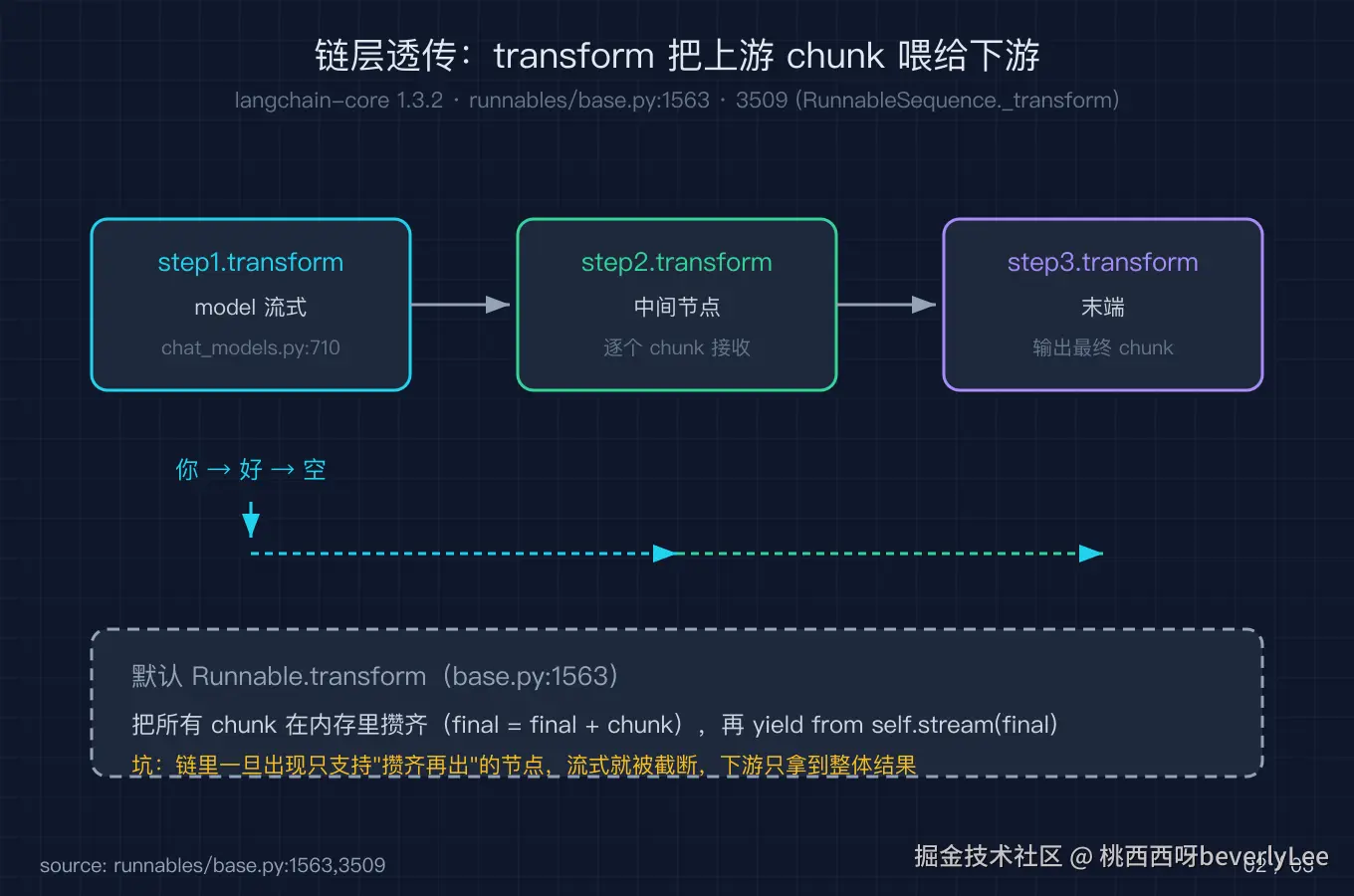 02_stream_chain@2x.png