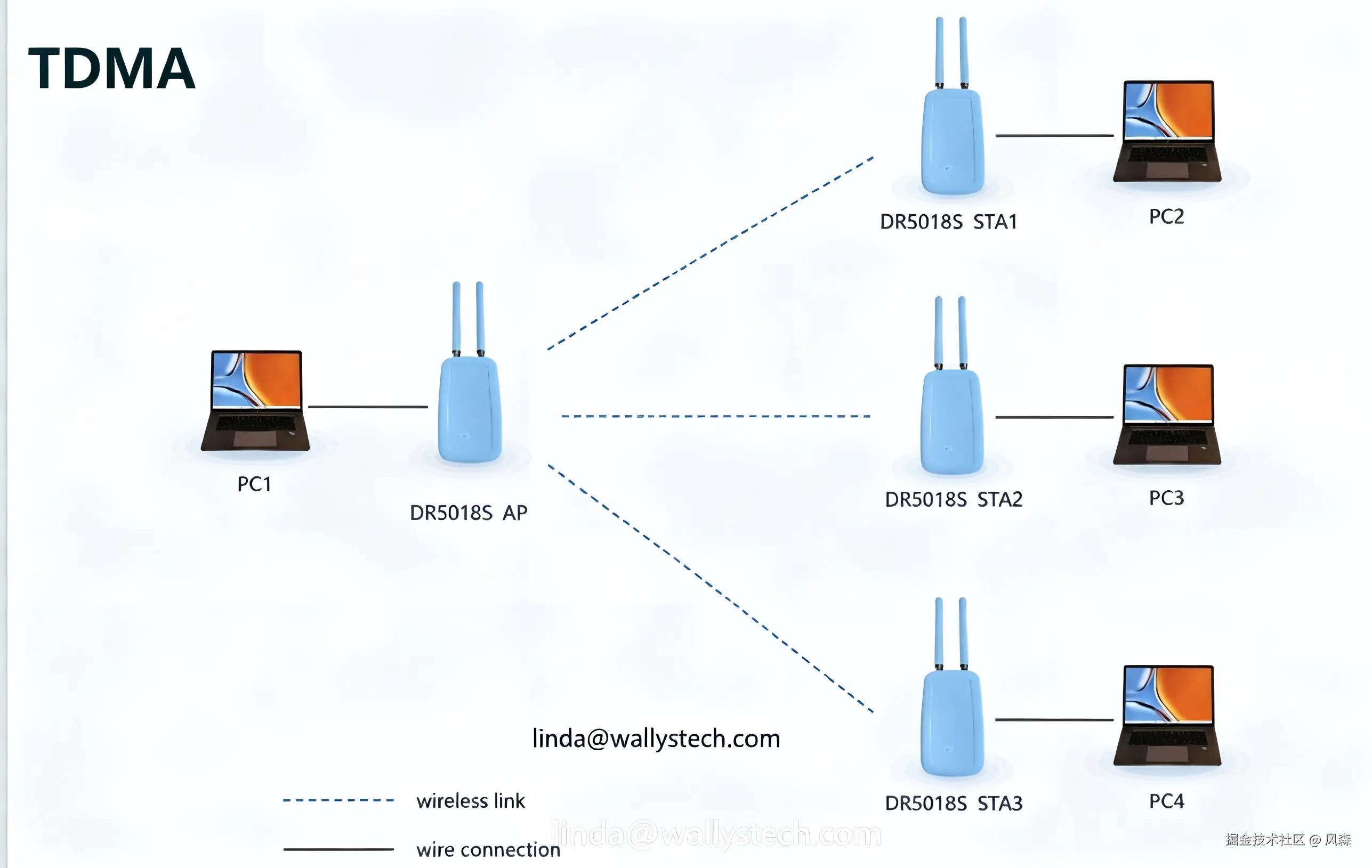 TDMA(1).png