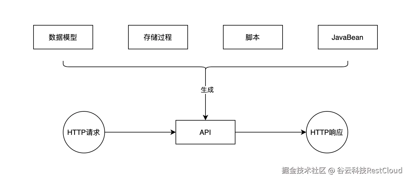 图片 6