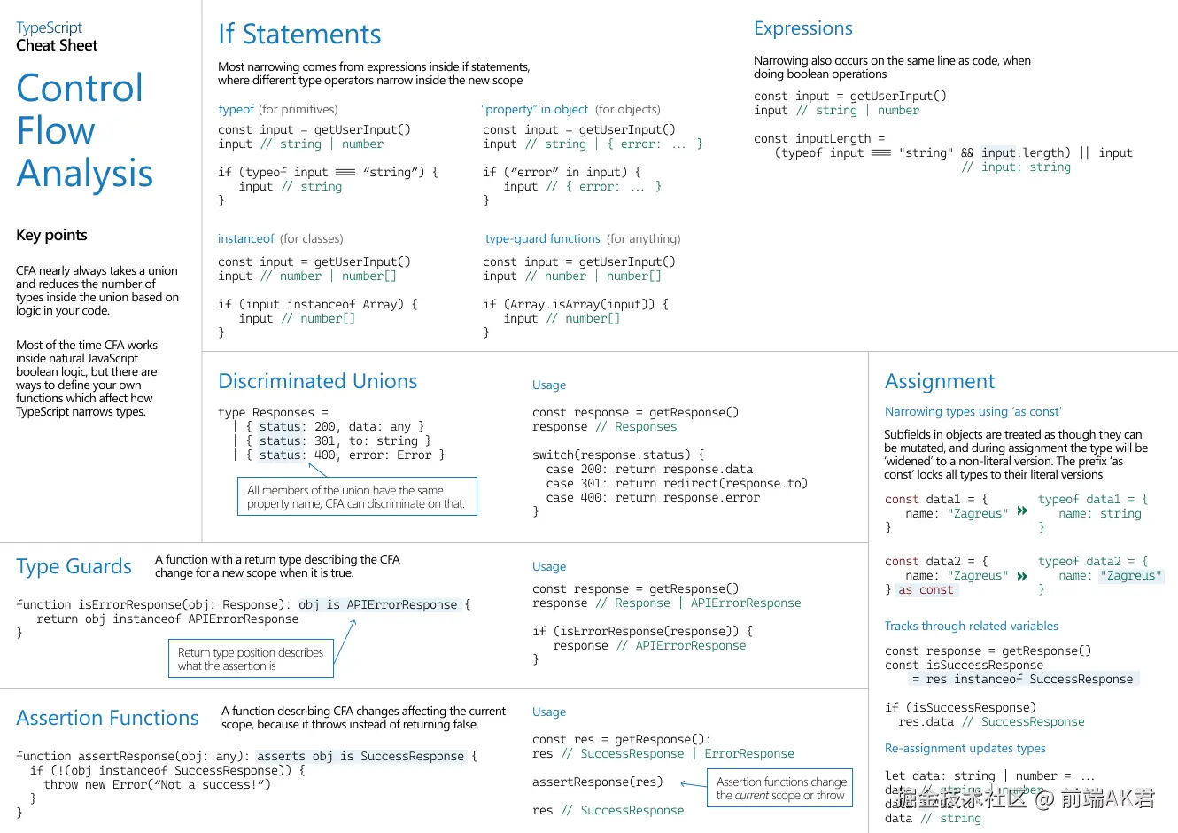 TypeScript Control Flow Analysis.png