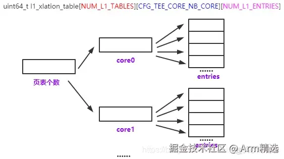 [mmu/cache]-ARM MMU的学习笔记-一篇就够了_虚拟地址_30
