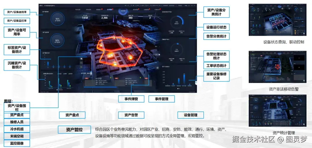 「下载」京东数科-数字孪生智慧园区解决方案：打通园区数据、融合园区业务、集成园区服务、共建园区生态，实现真实与数字孪生园区