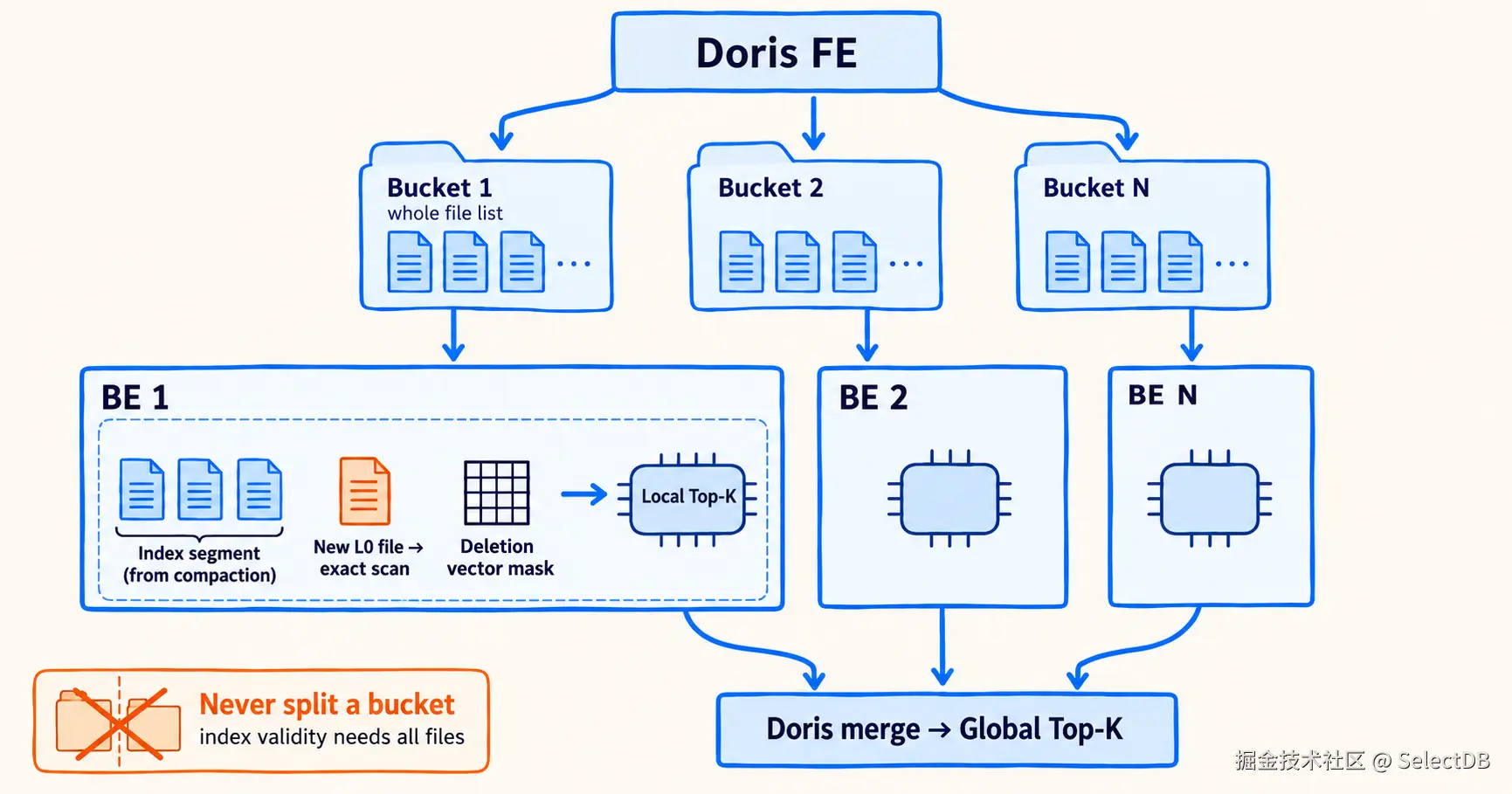 05-fig5-whole-bucket-pushdown.png