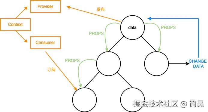 context数据流_GcKP5rmgeg.png