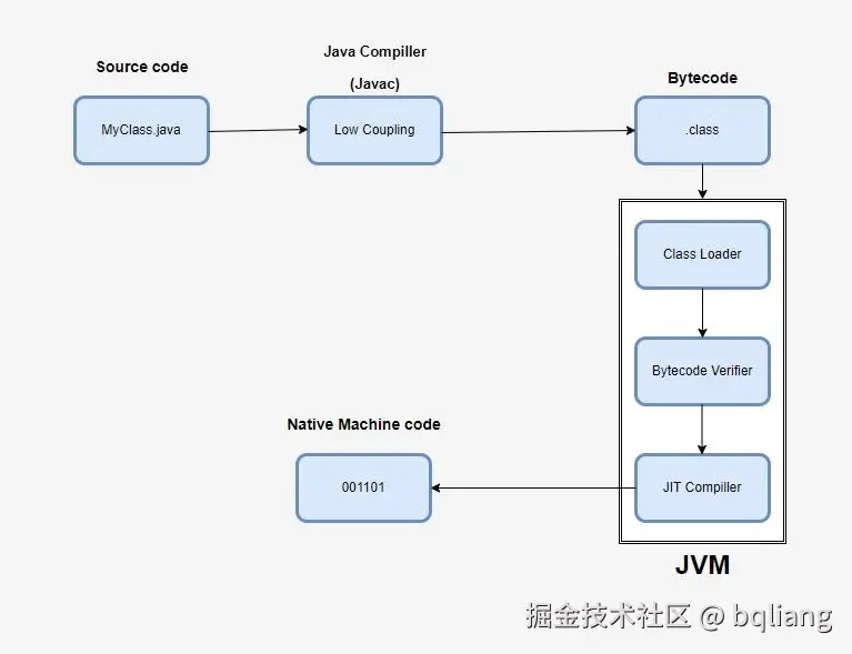 How Compilation Works in Java.png