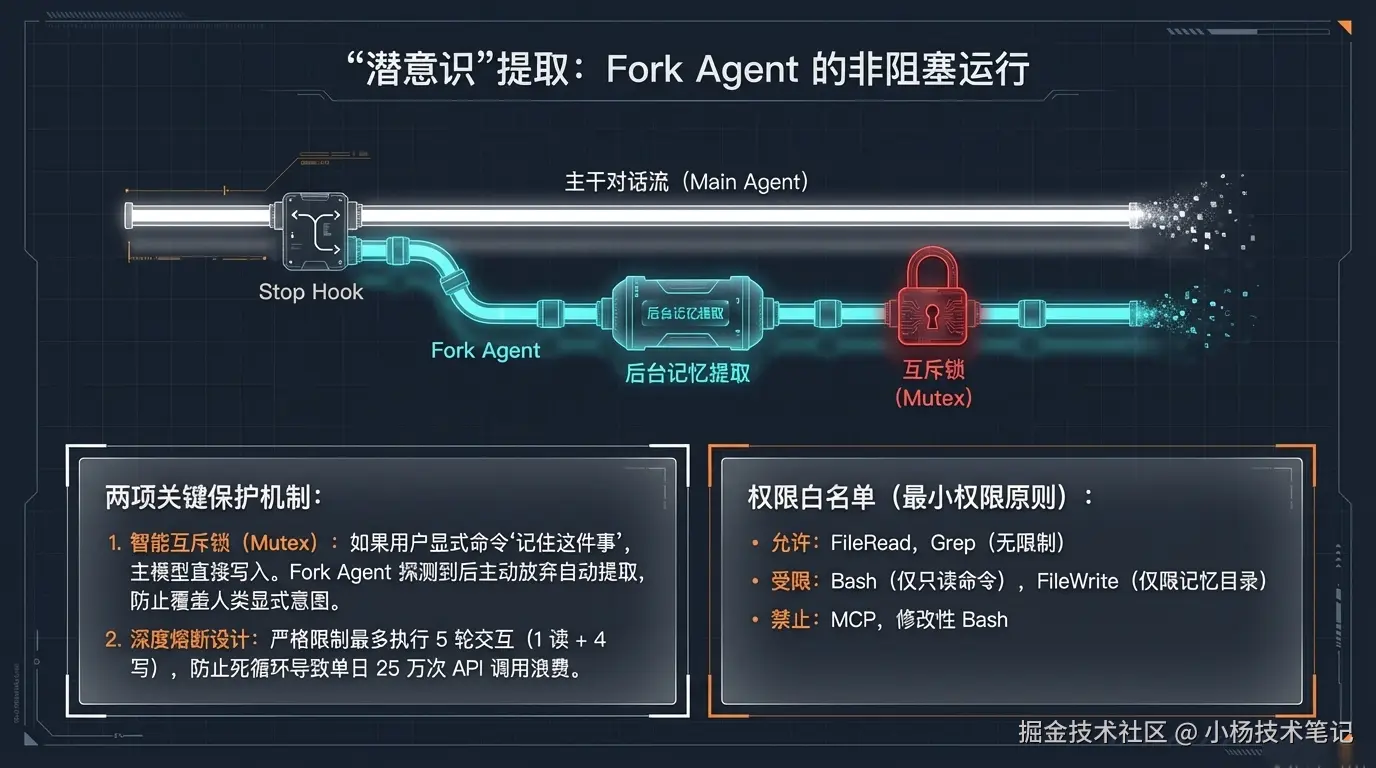 “潜意识”提取：ForkAgent的非阻塞运行