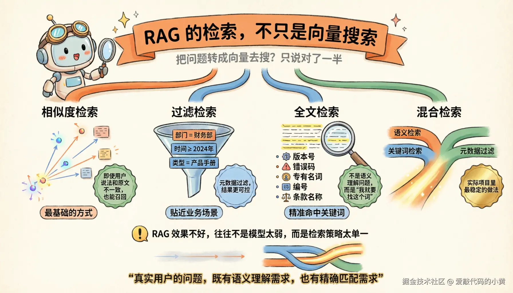 rag_retrieval_methods_1776584909