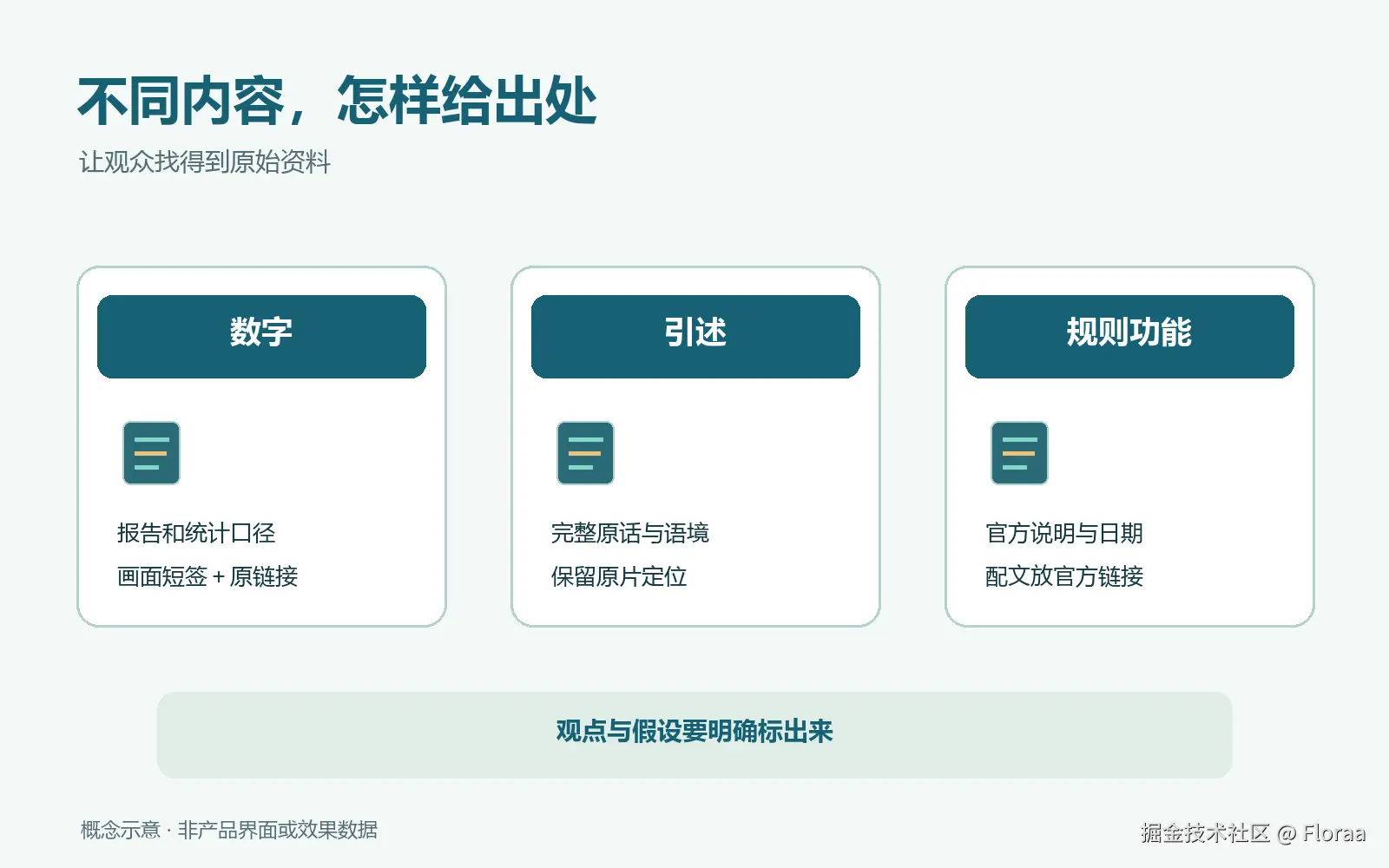 按数字、引述、规则和观点区分证据类型与展示位置的判断图