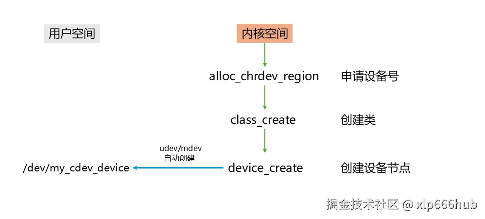 6. 示意图.png