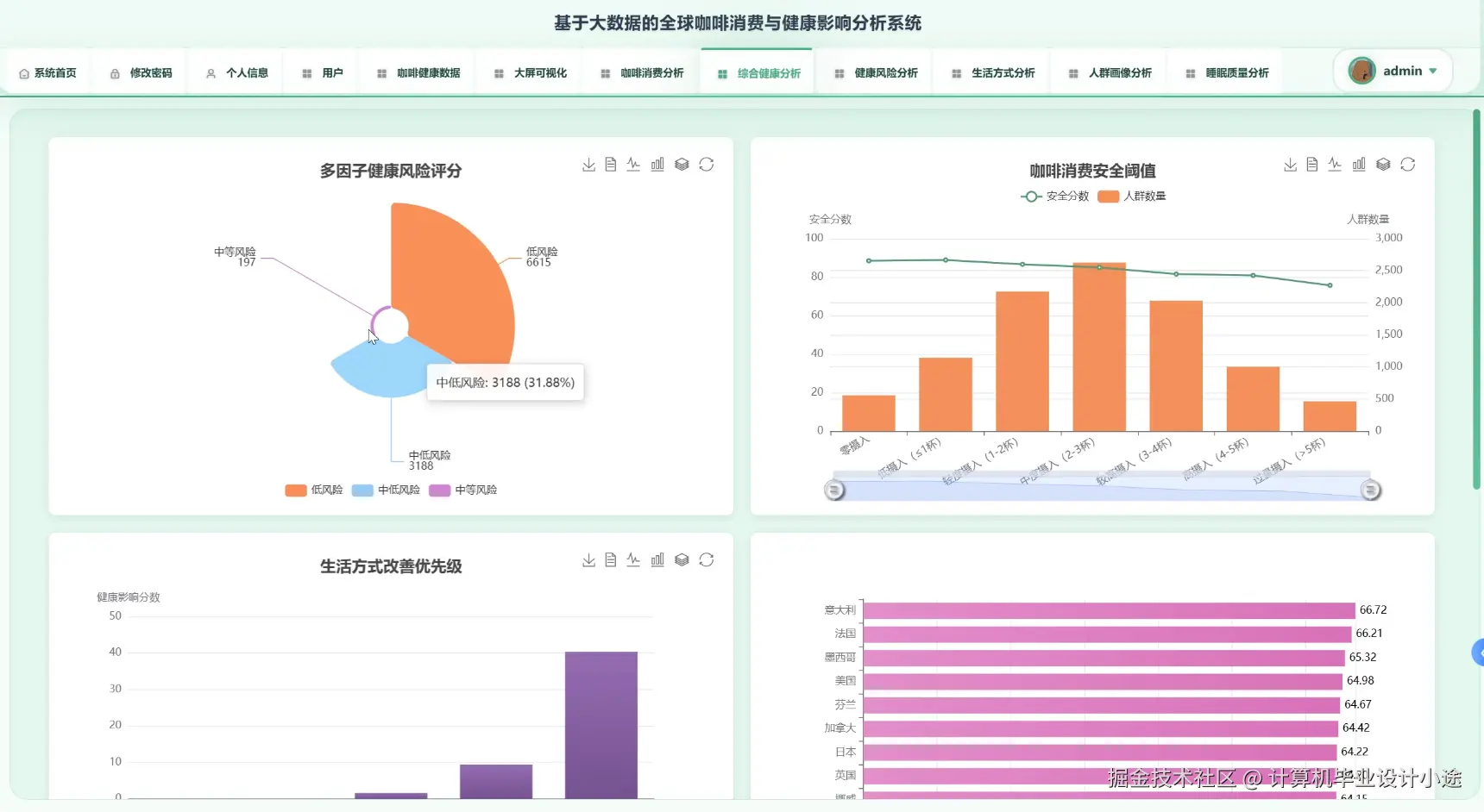 综合健康分析.png