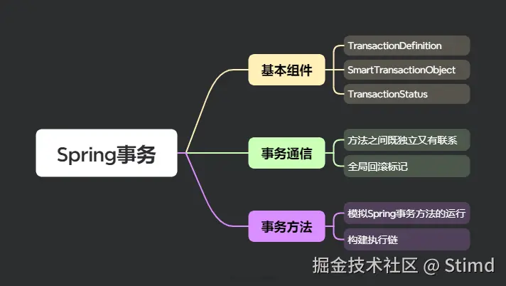 3.4 Spring事务脑图.png