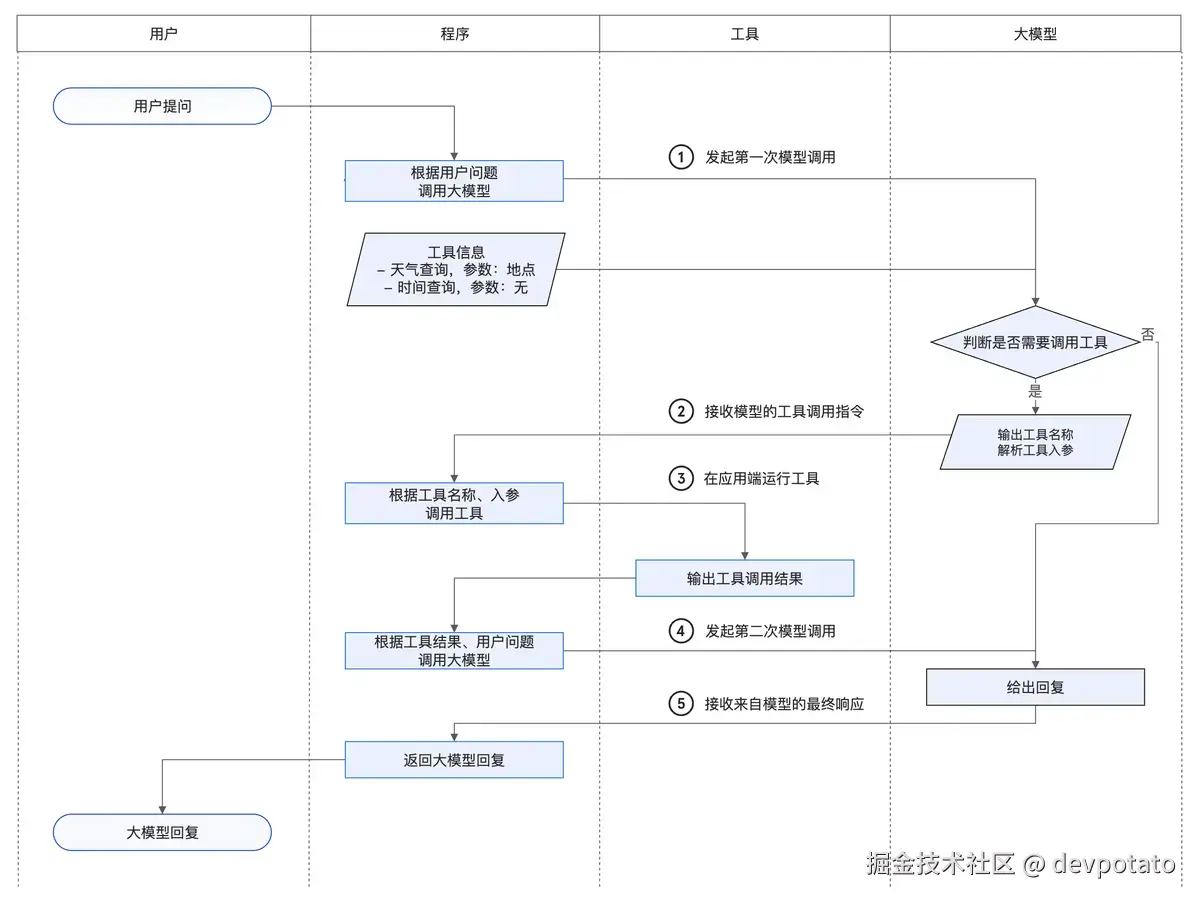 工作流程示意图