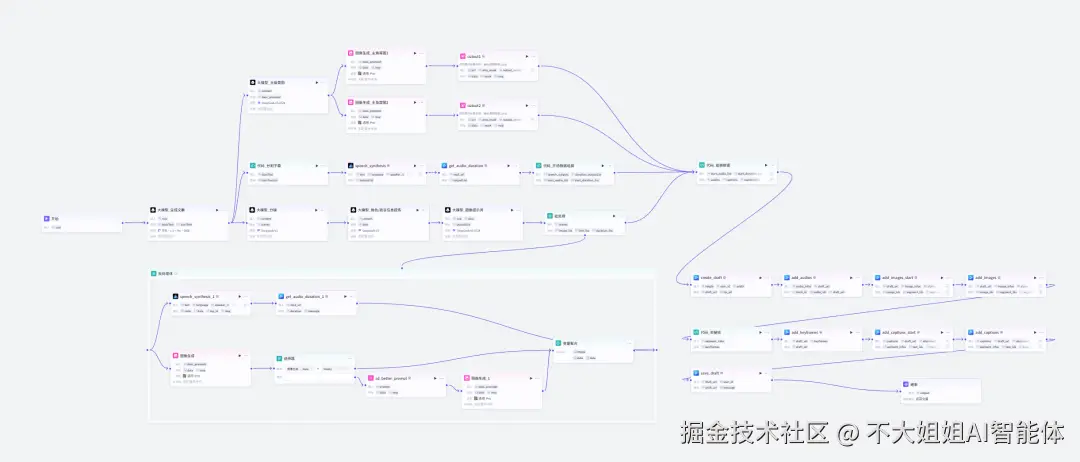 完整工作流