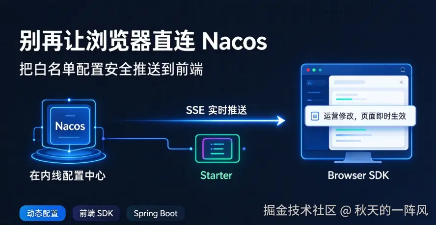 🚀 nacos-web-config：运营半夜改条配置，网页秒更新 —— 不用发版、不用轮询，我把它开源了