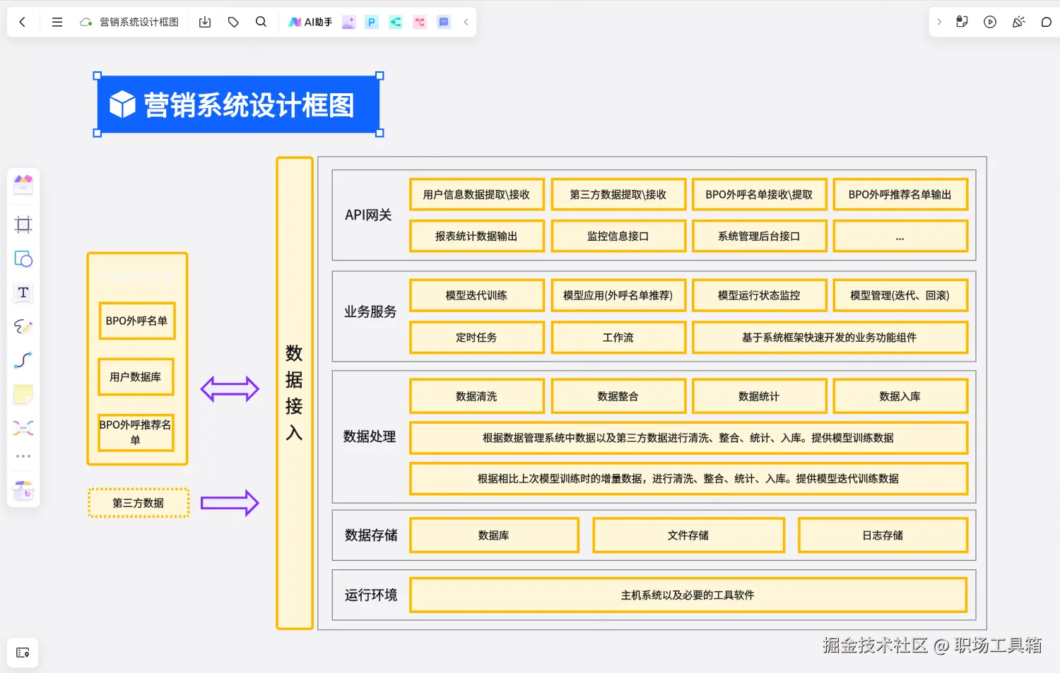 框图模板-来自boardmix模板社区