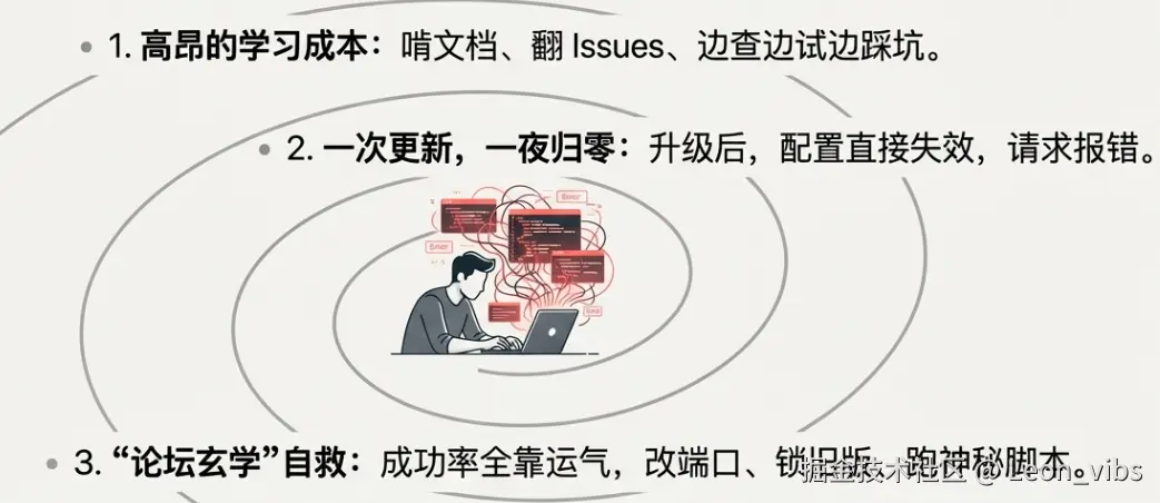 图5：CCR 配置报错与调试过程截图
