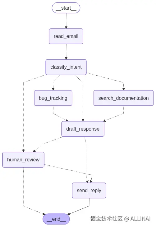 graph.png