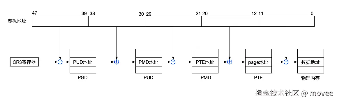 pagetable-4kb.png