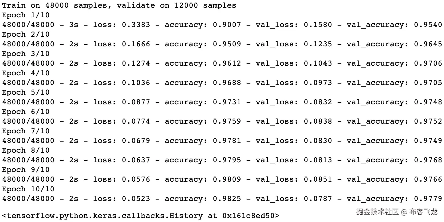 图 6.18：预期的准确度得分