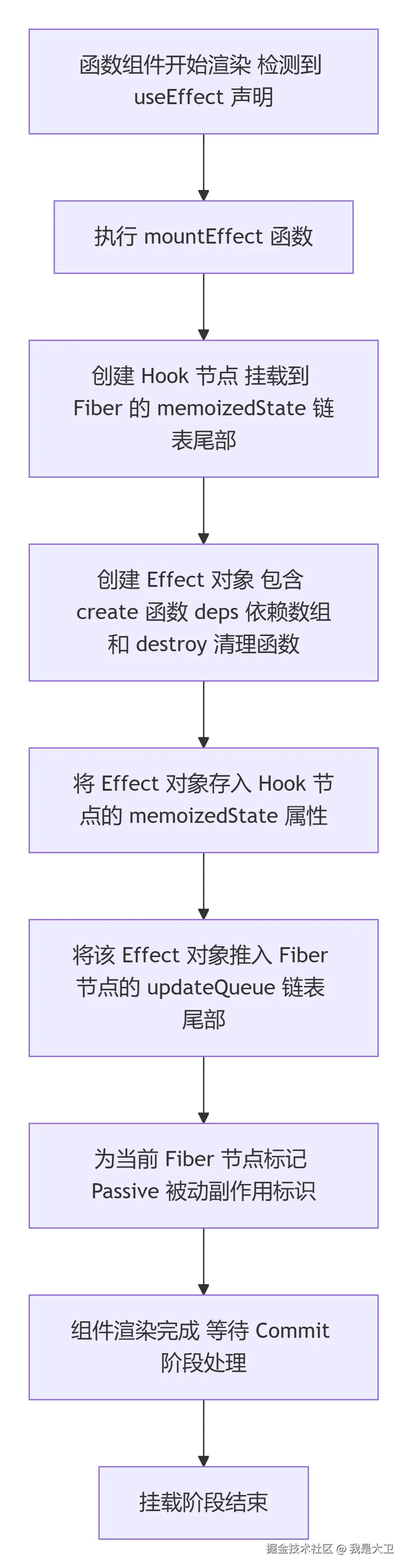 deepseek_mermaid_20260710_aec5d1.png