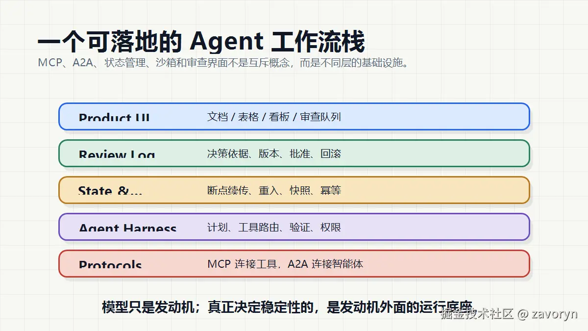 02-agent-workflow-stack.png