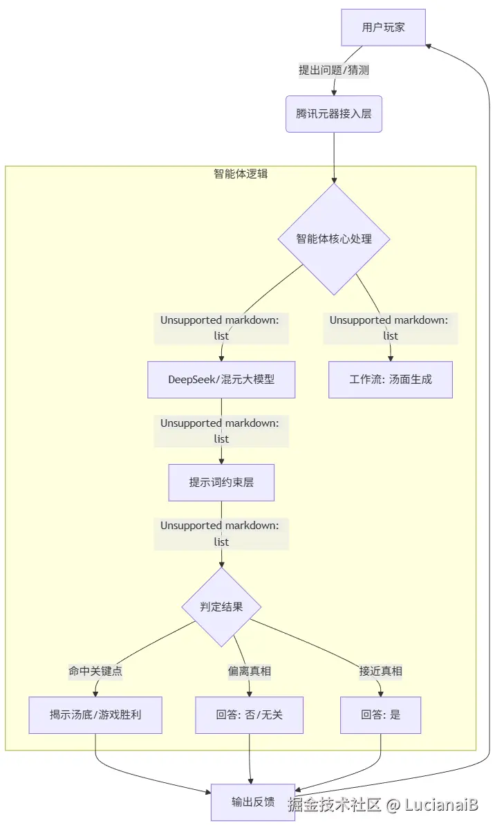 请在此添加图片描述