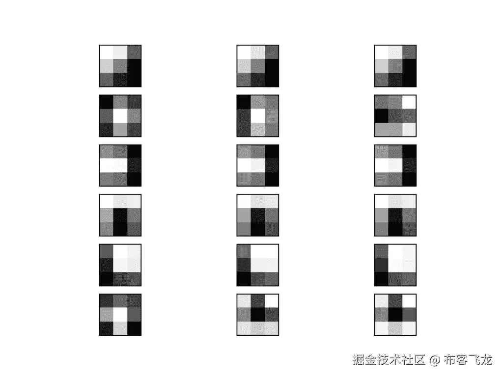 Plot of the First 6 Filters From VGG16 With One Subplot per Channel