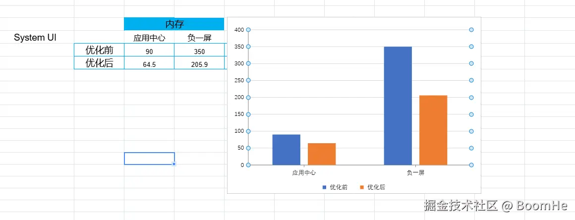 SystemUI 内存优化.png