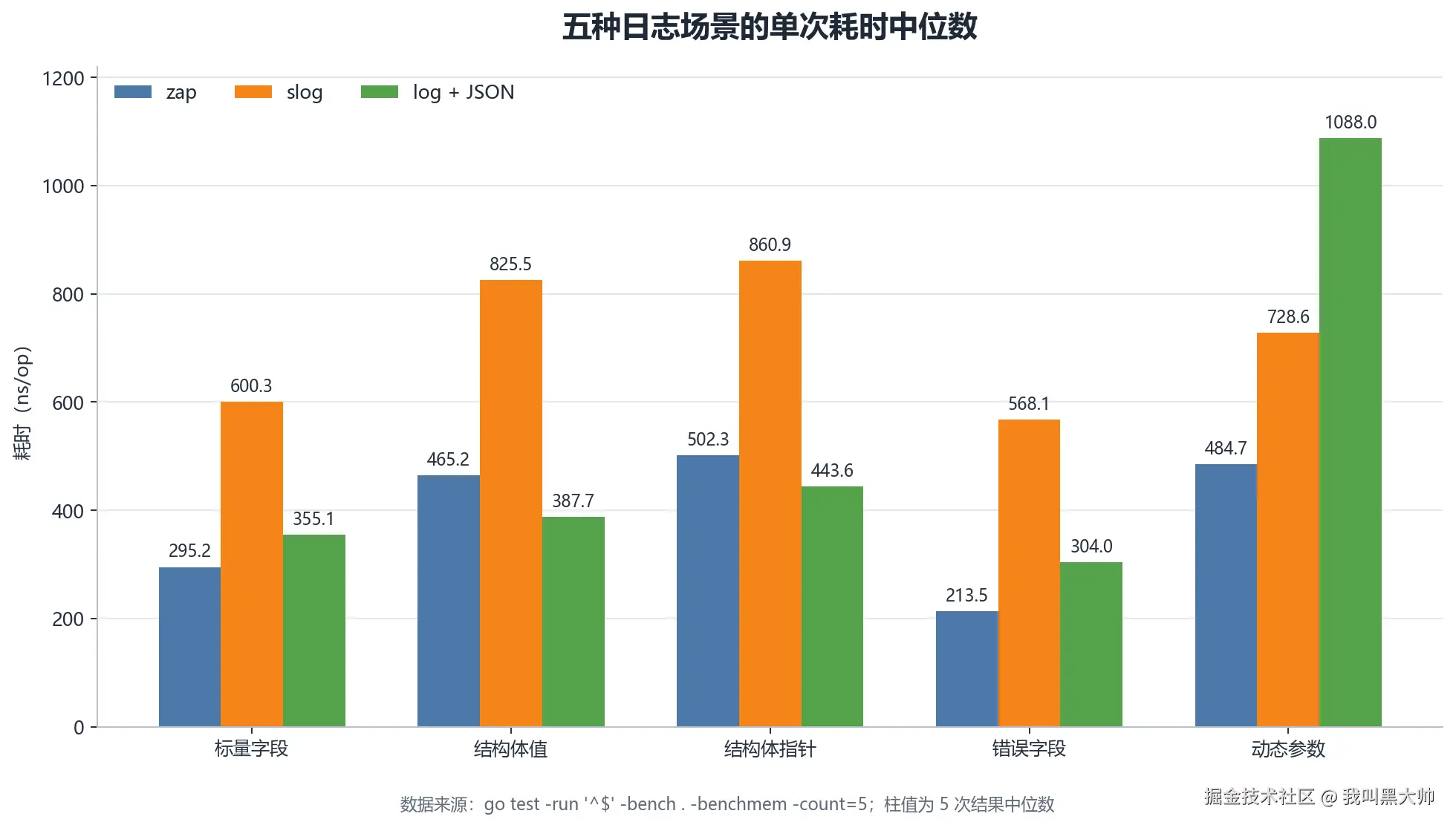 benchmark-latency.png
