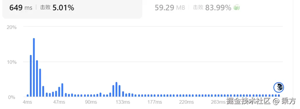 inefficient-algorithm